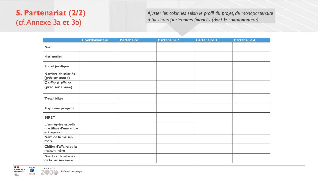 5 partenariat 2 2 cf annexe 3a et 3b