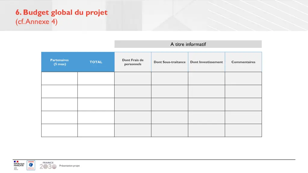 6 budget global du projet cf annexe 4