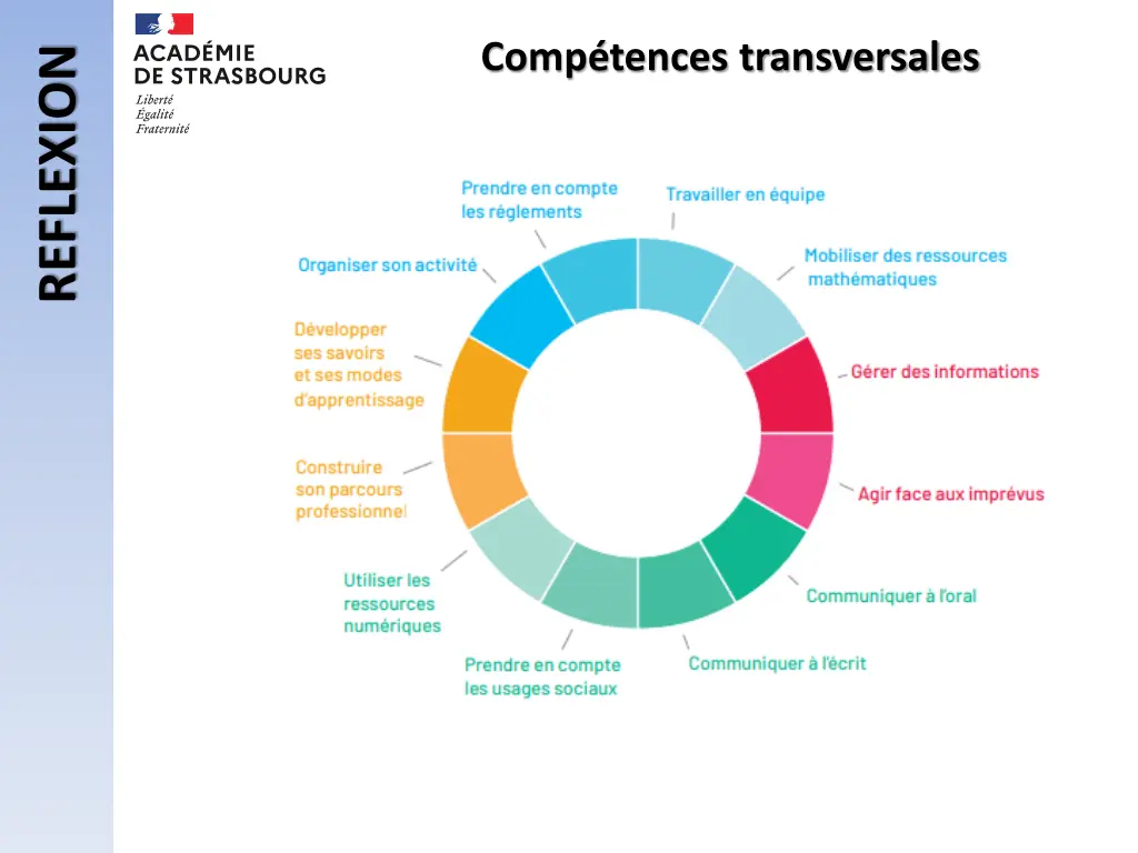 comp tences transversales