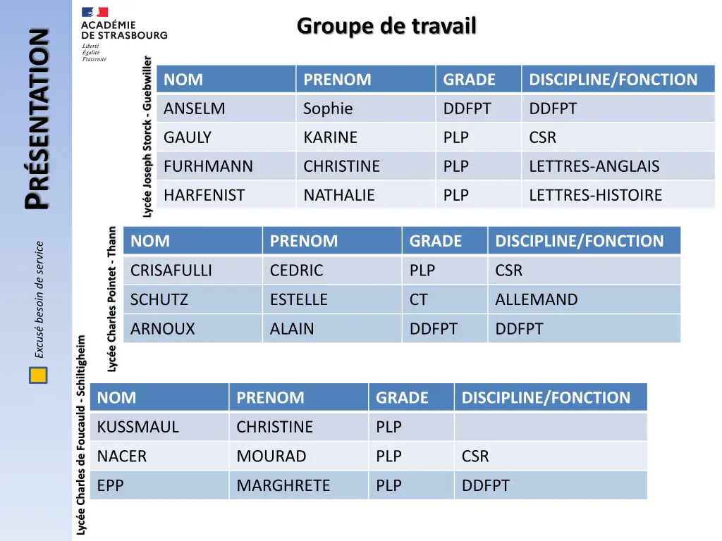 groupe de travail