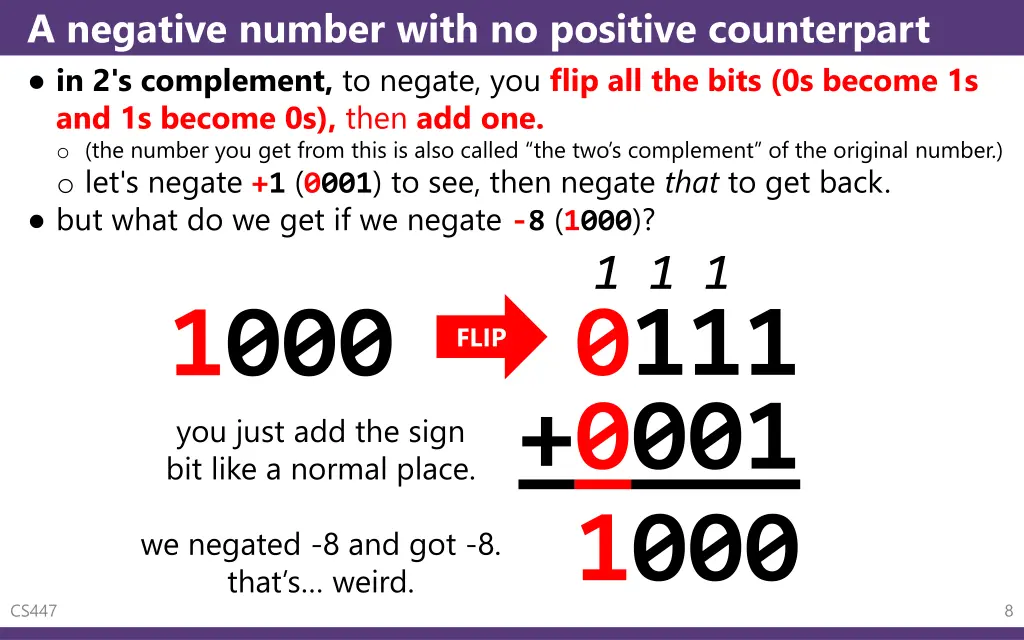 a negative number with no positive counterpart