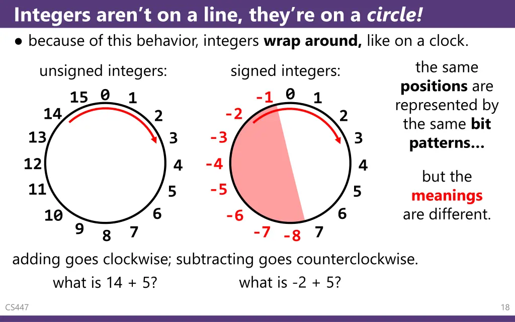 integers aren t on a line they re on a circle