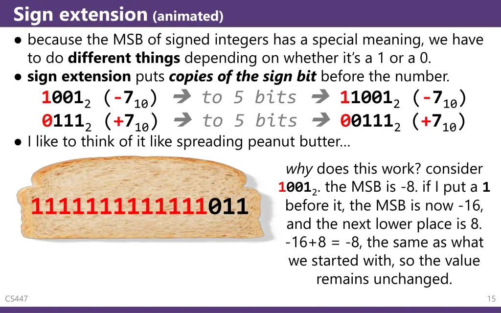 sign extension animated because the msb of signed