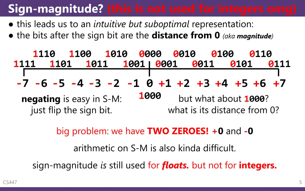 sign magnitude this is not used for integers
