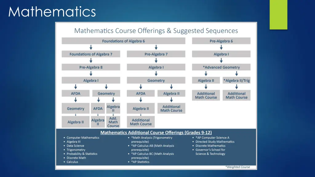 mathematics