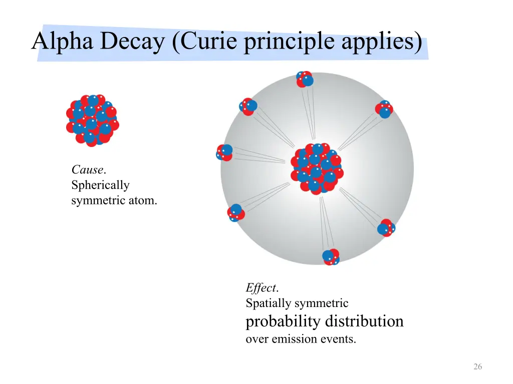 alpha decay curie principle applies