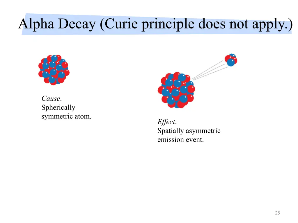 alpha decay curie principle does not apply