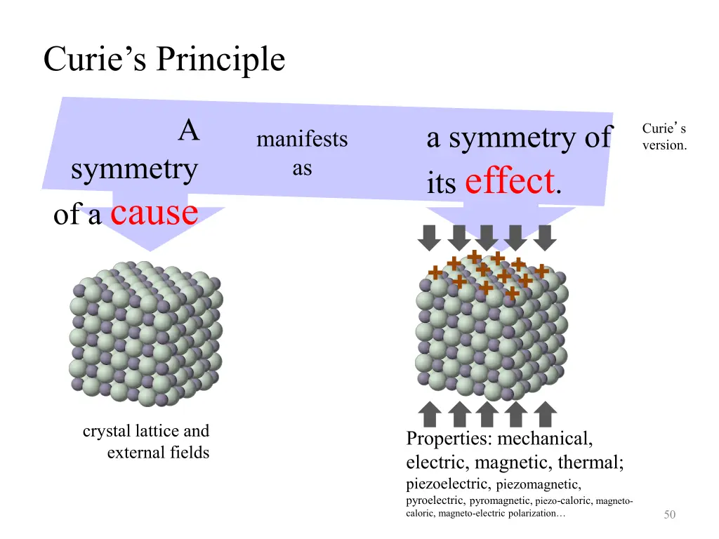 curie s principle 3