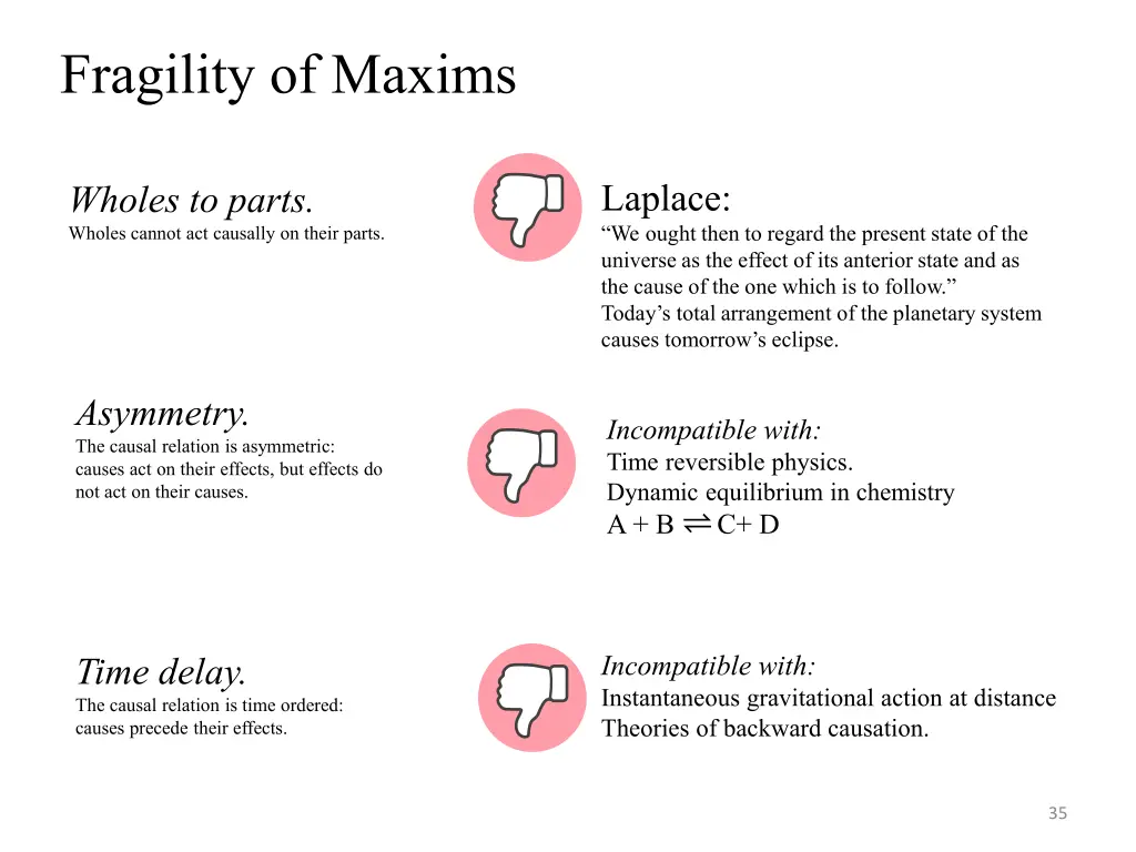 fragility of maxims 1