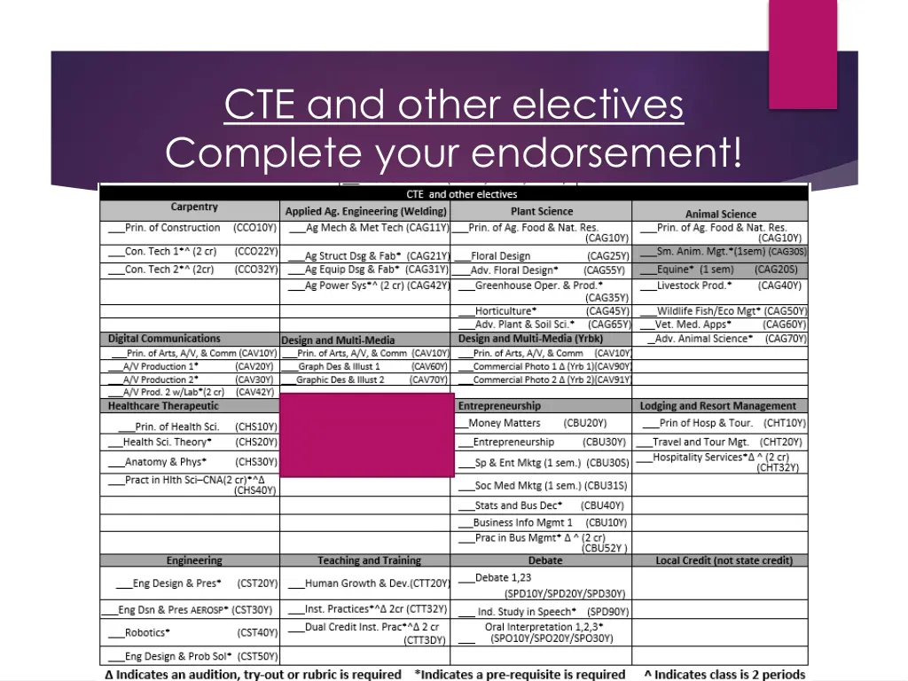 cte and other electives complete your endorsement