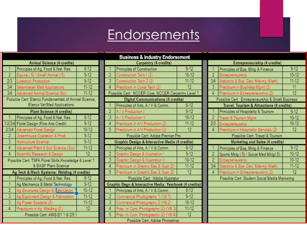 endorsements 1