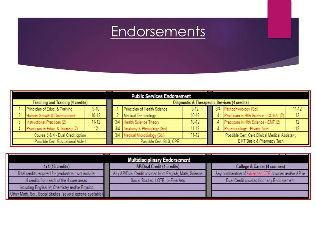 endorsements 2