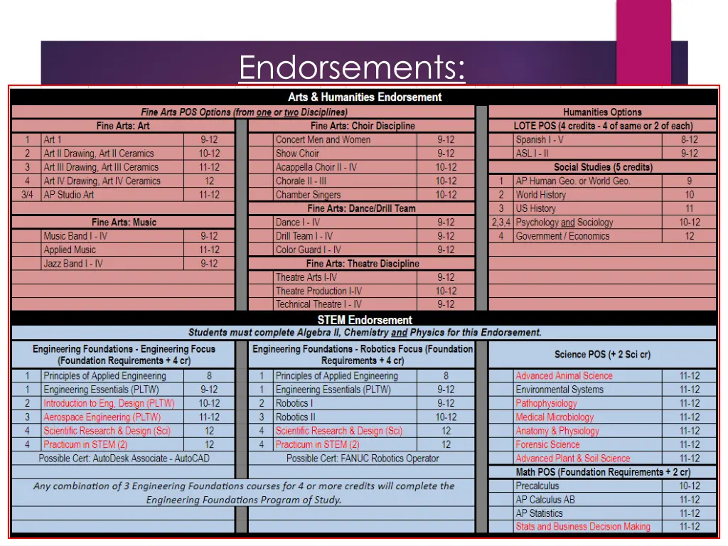 endorsements