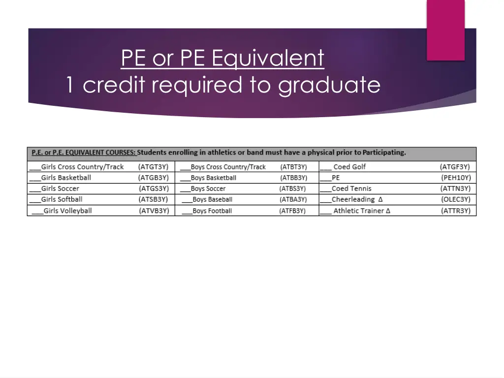 pe or pe equivalent 1 credit required to graduate