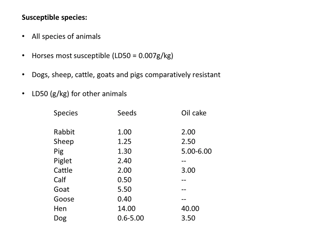 susceptible species