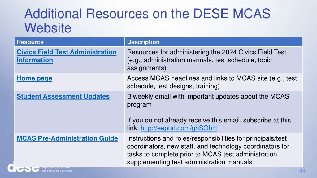 additional resources on the dese mcas website