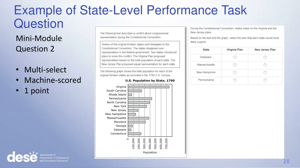 example of state level performance task question 1