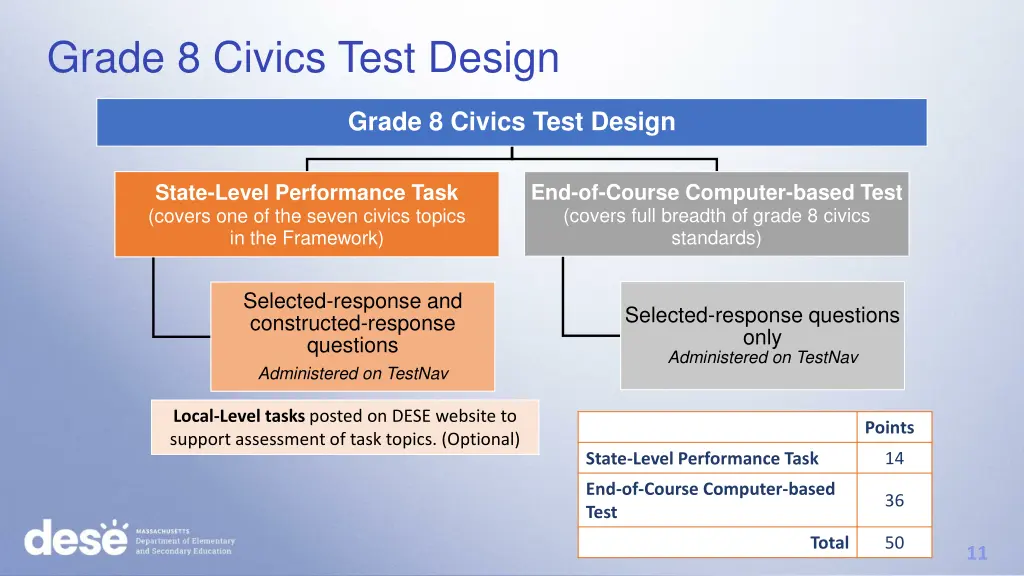 grade 8 civics test design