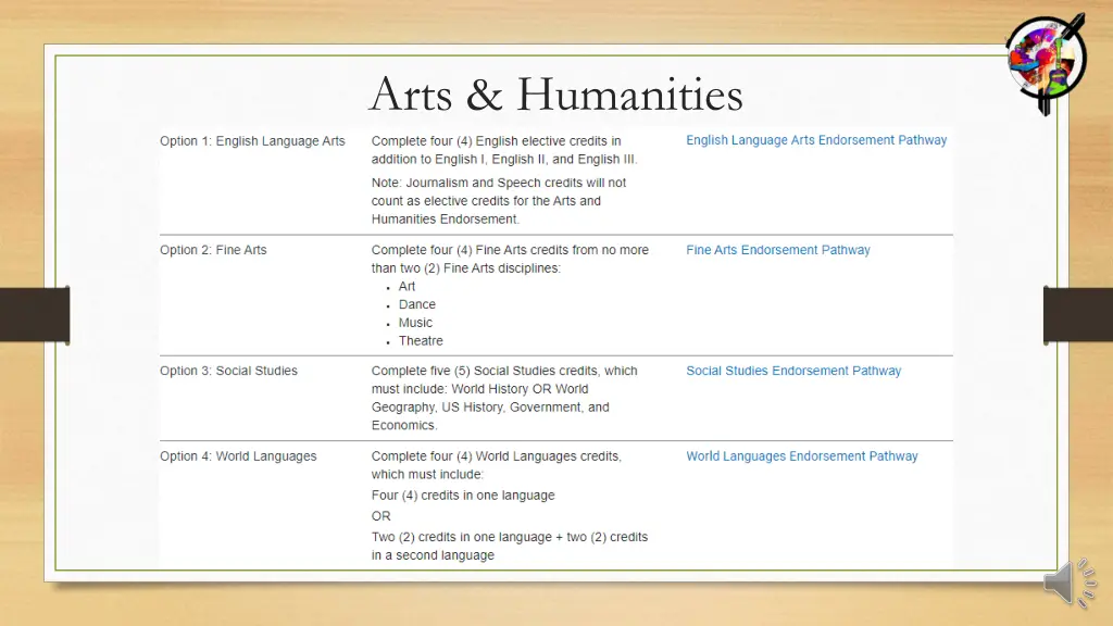 arts humanities