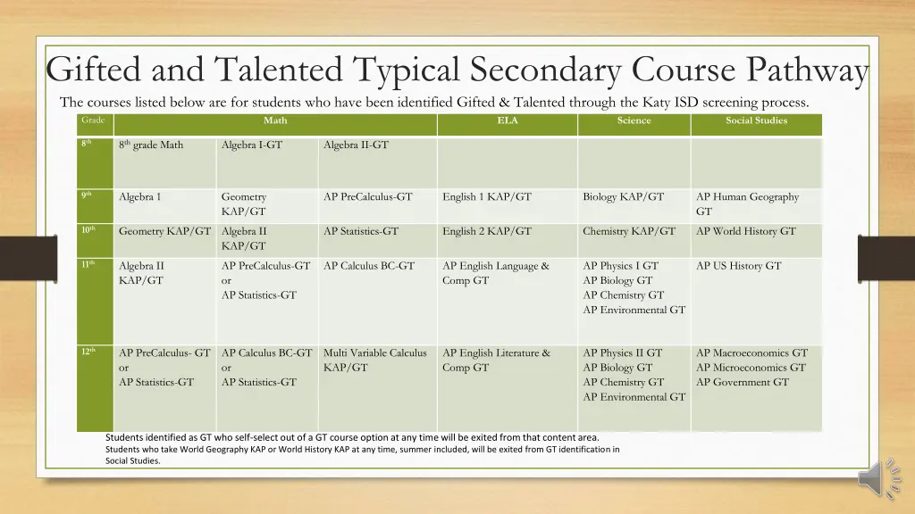 gifted and talented typical secondary course