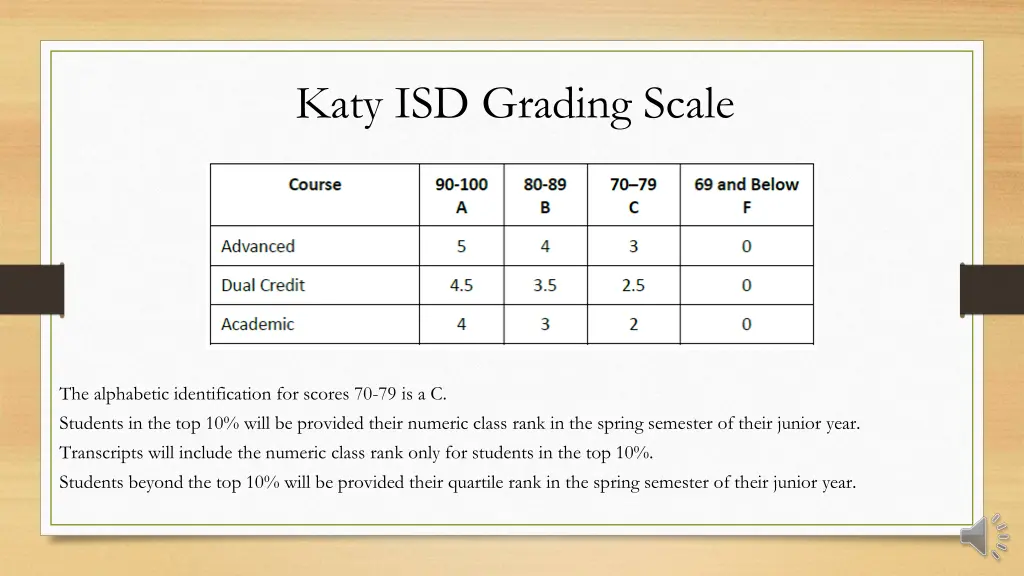 katy isd grading scale