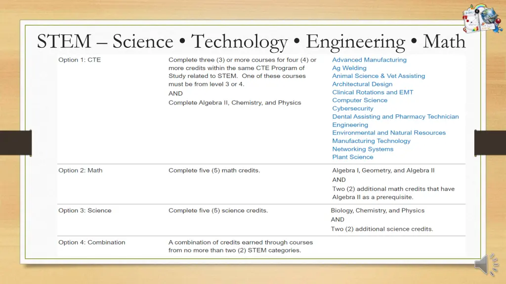 stem science technology engineering math