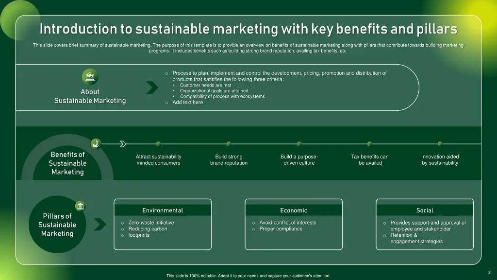 introduction to sustainable marketing with