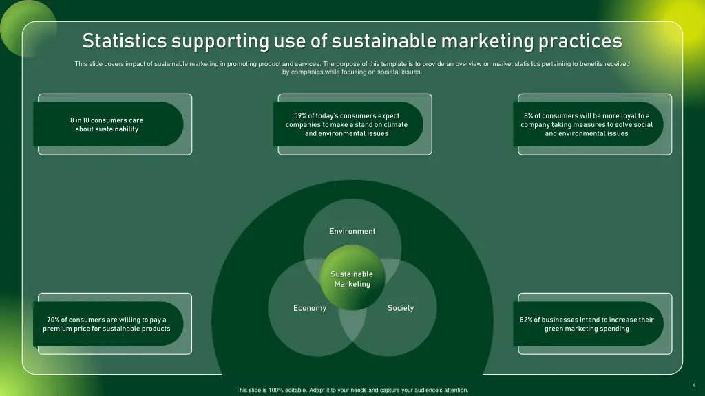 statistics supporting use of sustainable