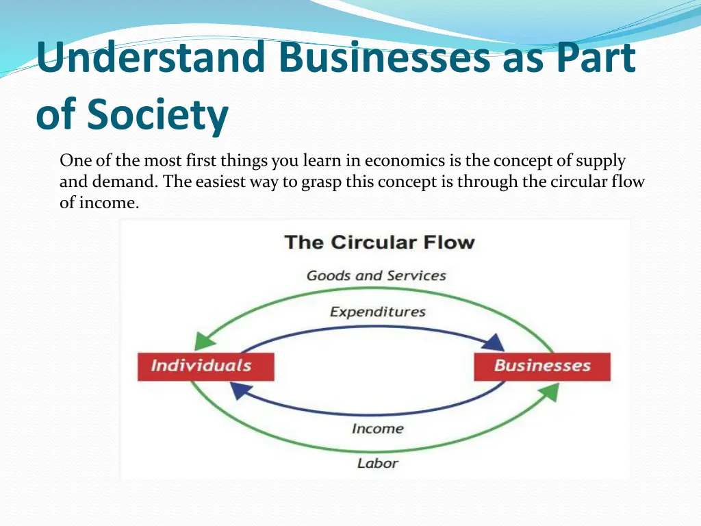 understand businesses as part of society