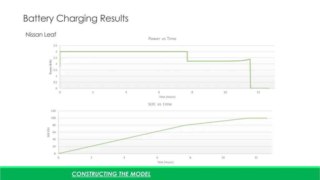 battery charging results