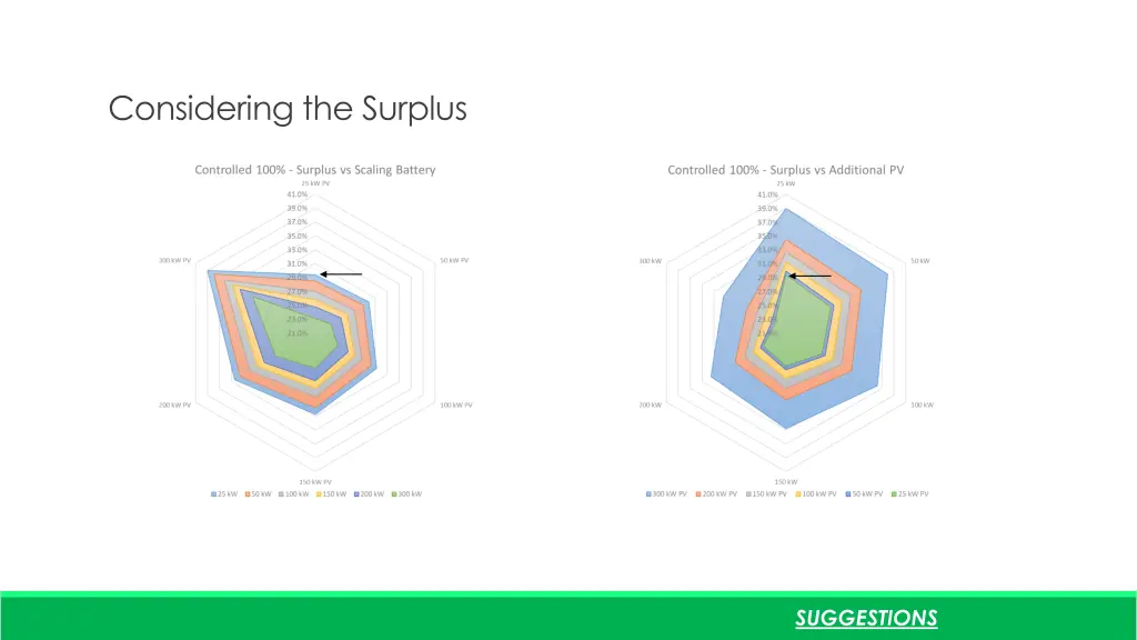 considering the surplus