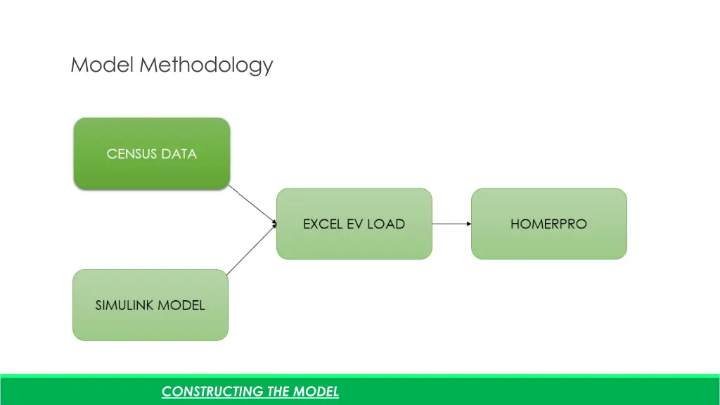 model methodology 1