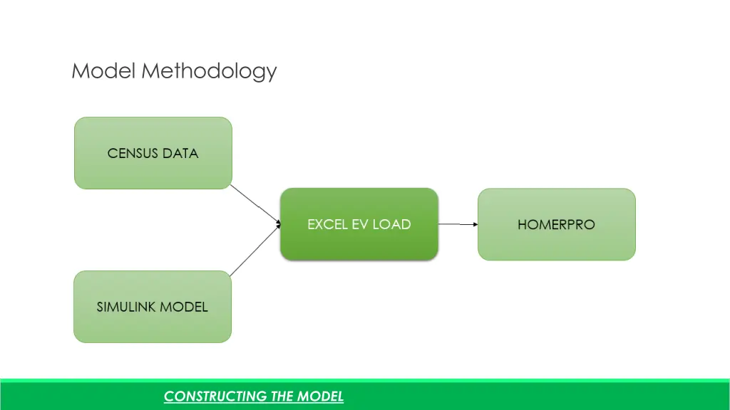 model methodology 2