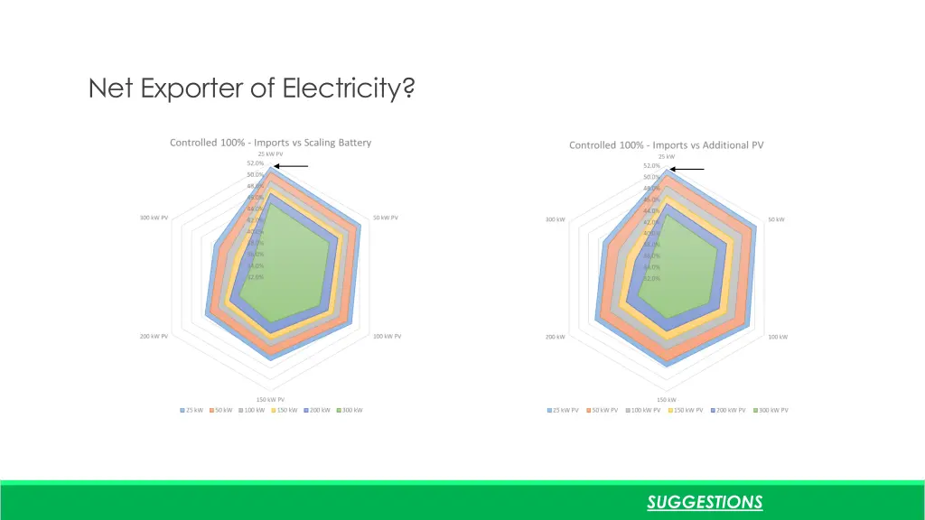 net exporter of electricity