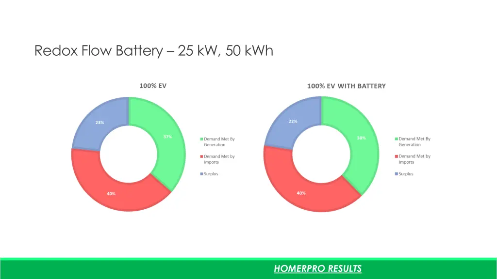 redox flow battery 25 kw 50 kwh 1