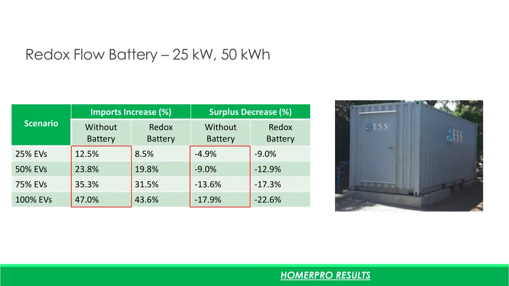 redox flow battery 25 kw 50 kwh