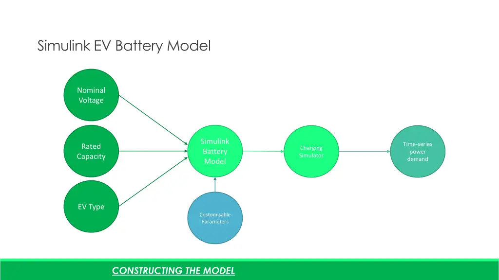 simulink ev battery model