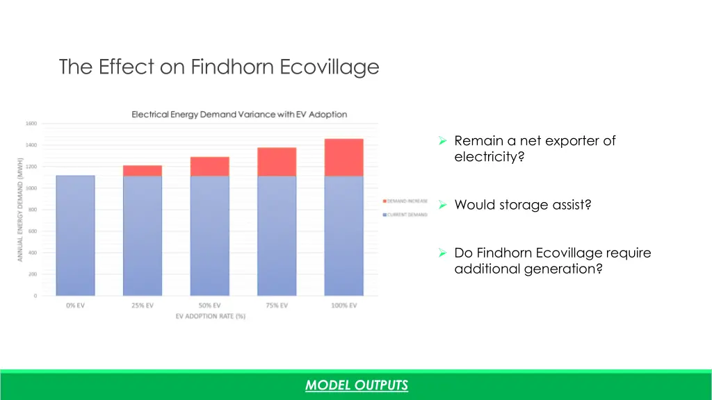 the effect on findhorn ecovillage