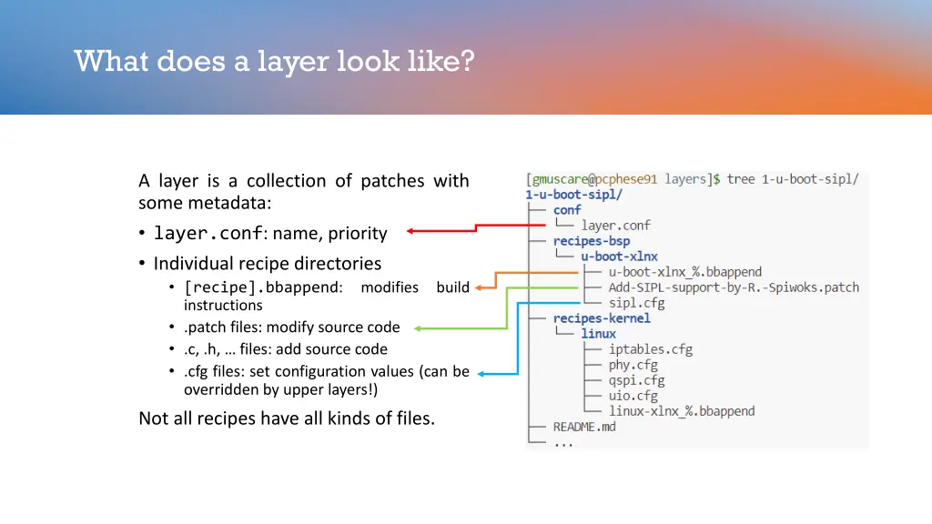 what does a layer look like 1