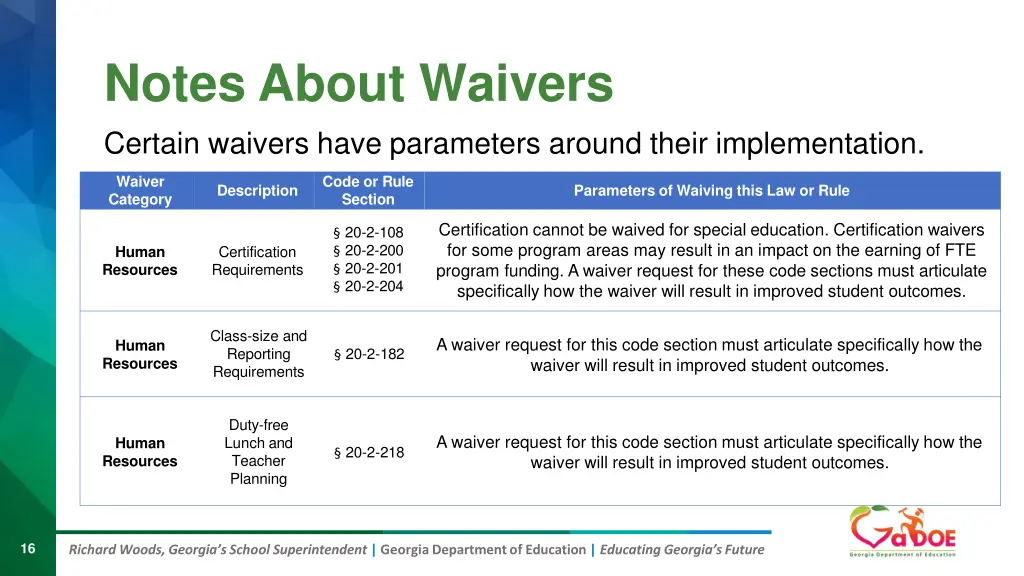 notes about waivers certain waivers have 1