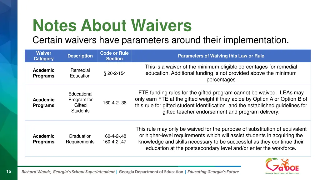 notes about waivers certain waivers have