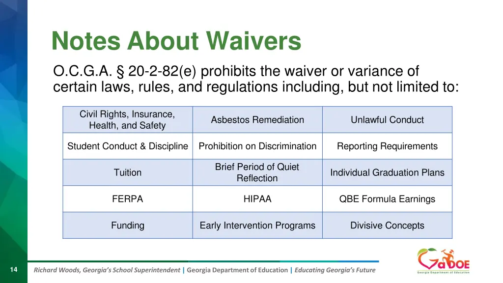 notes about waivers o c g a 20 2 82 e prohibits