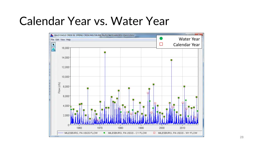 calendar year vs water year 1