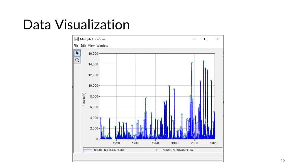 data visualization 2