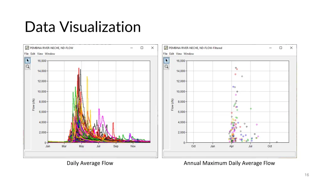 data visualization 3