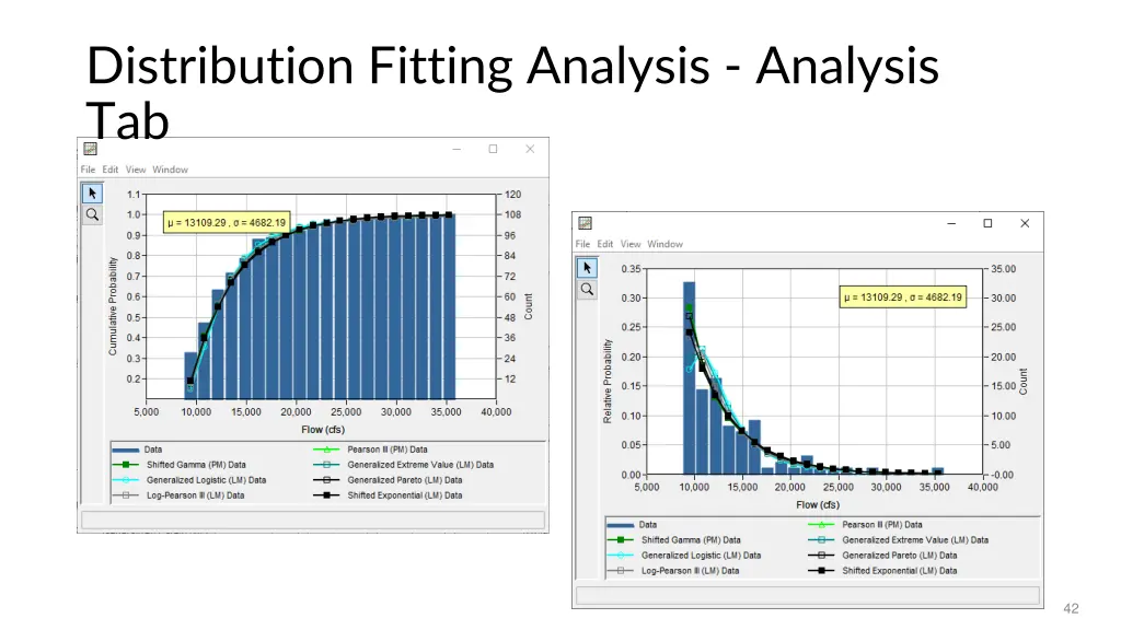 distribution fitting analysis analysis tab 1
