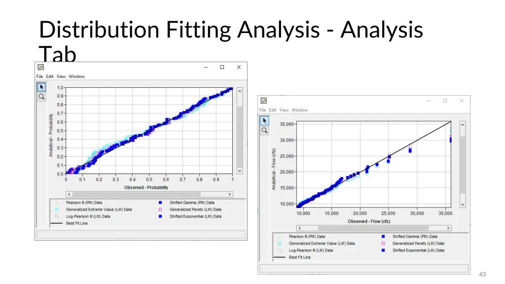 distribution fitting analysis analysis tab 2