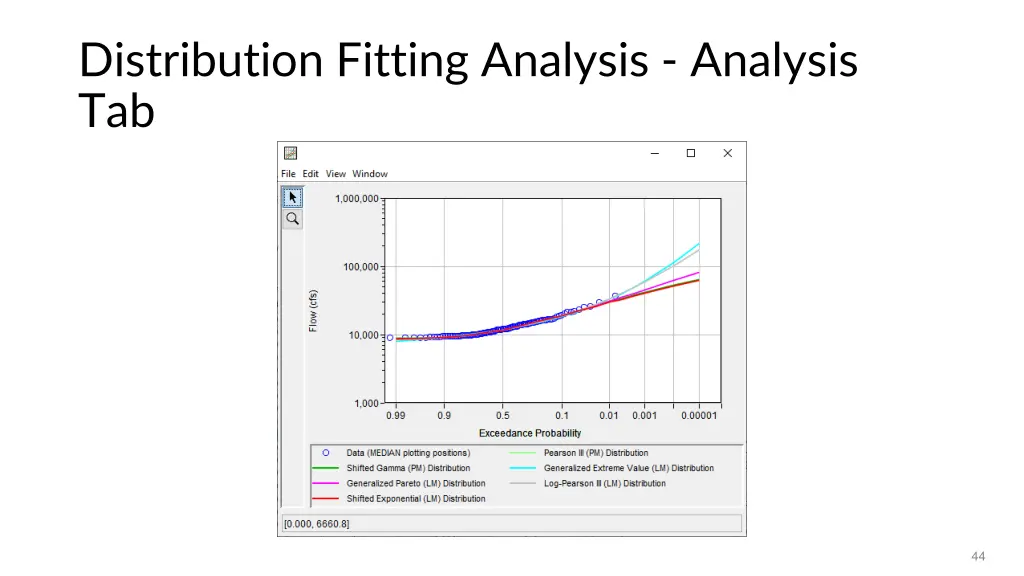 distribution fitting analysis analysis tab 3