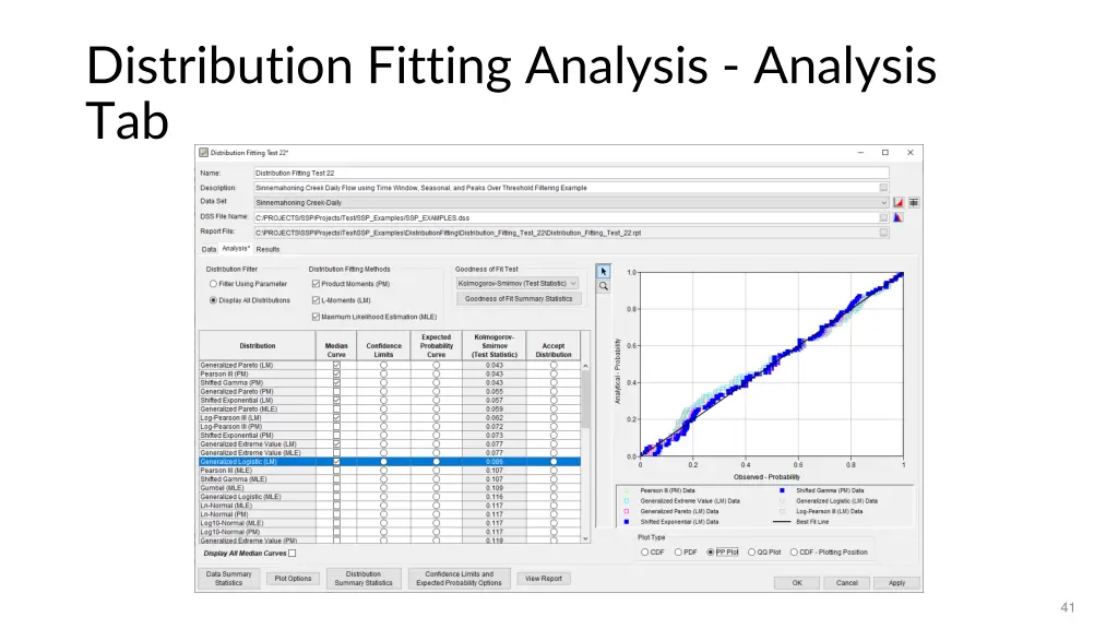 distribution fitting analysis analysis tab
