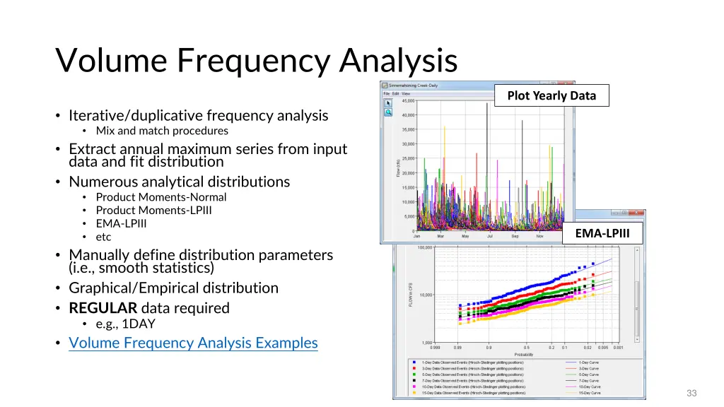 volume frequency analysis